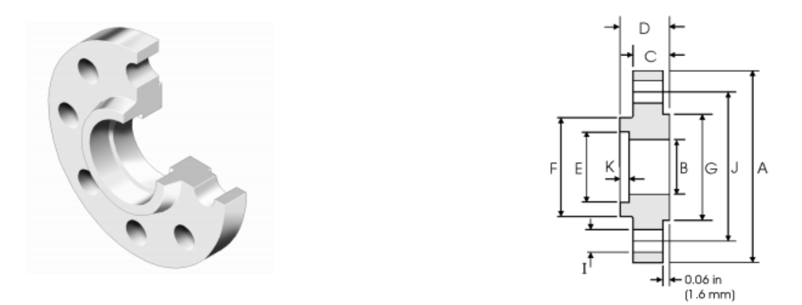 ASME B16.5 Class300 SW