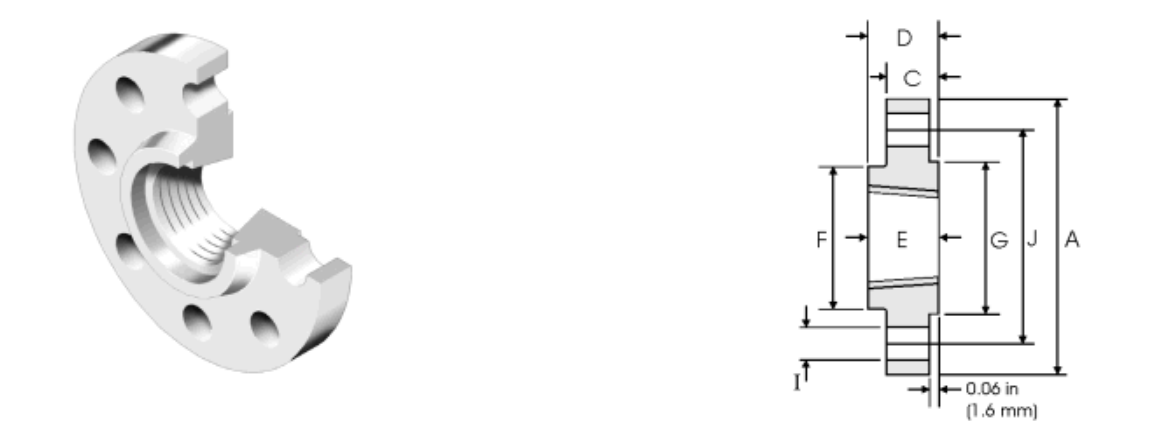 ANSI B16.5 Class300 TH