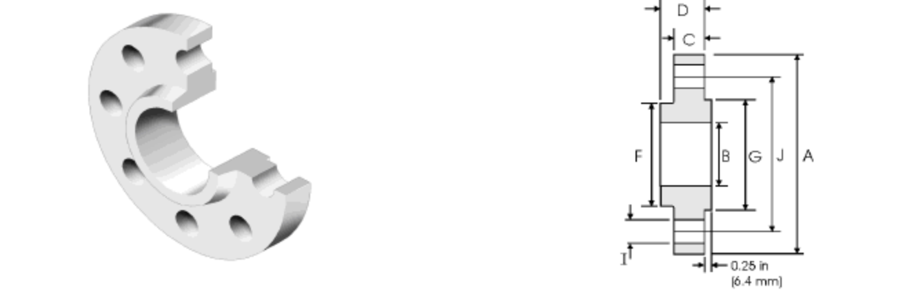 ANSI SO 400 фунтов